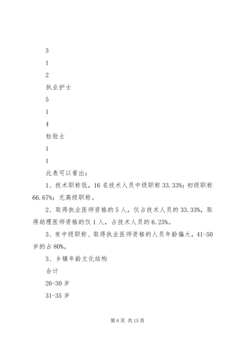 人口计生队伍建设情况调研报告.docx