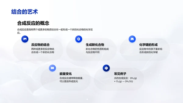 高三化学反应讲解PPT模板