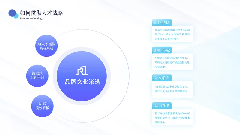 蓝绿色商务风数据分析工作汇报工作总结