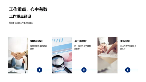 人资月度工作总结PPT模板