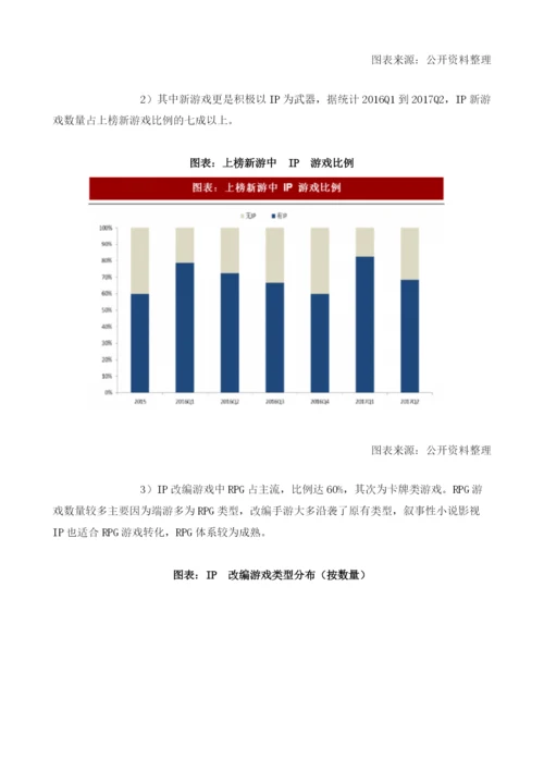 中国手游行业游戏类型及IP游戏收入：重度RPG崛起端游IP确定性强.docx