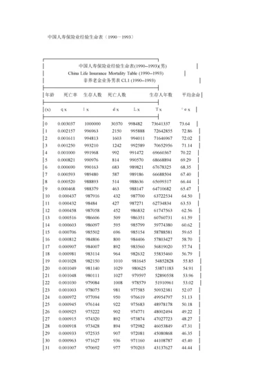 中国人寿保险业经验生命表.docx