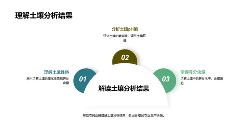 农业之魂：土壤分析