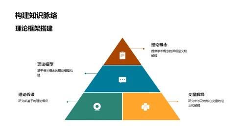 深度解析答辩