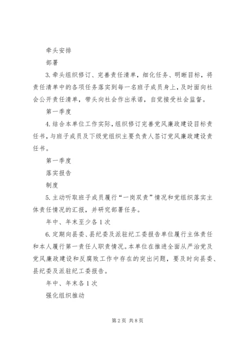 科协党组书记履行全面从严治党第一责任人责任清单.docx