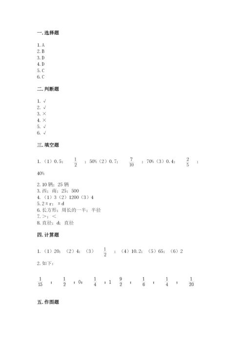 人教版六年级上册数学期末测试卷（考点提分）.docx