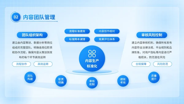 蓝色3D风互联网营销推广计划书PPT模板