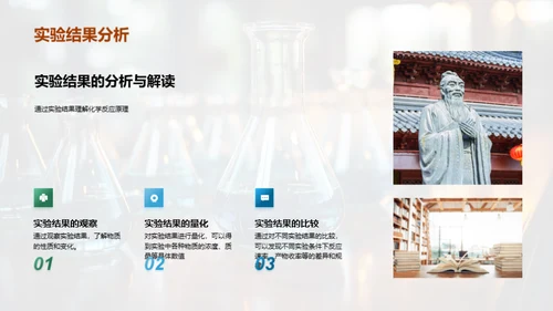 深度解析化学实验