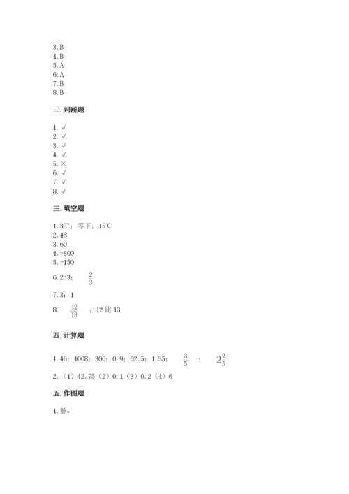 小学六年级下册数学期末卷附参考答案（考试直接用）.docx