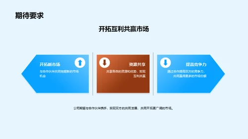 共创未来：携手伙伴策略会议