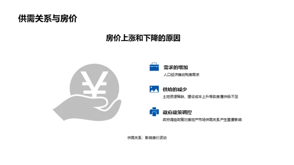 简约风地产家居教学课件PPT模板