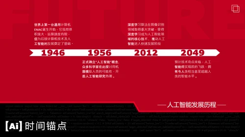 黑红潮流风人工智能介绍PPT模板