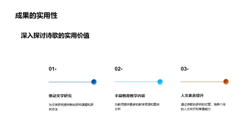 深度解析：诗歌艺术