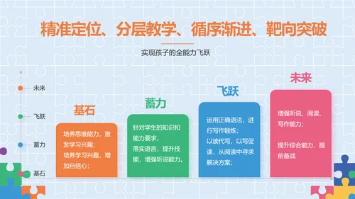 蓝色大气智力教学培训工作总结PPT