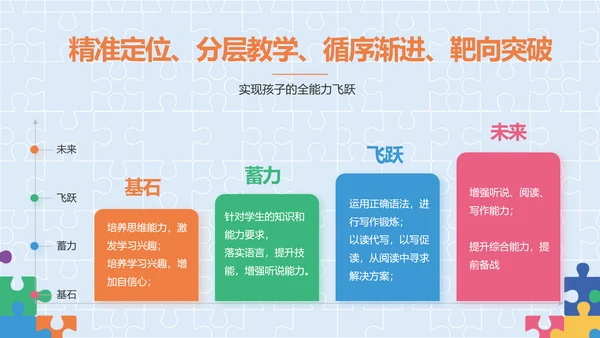 蓝色大气智力教学培训工作总结PPT