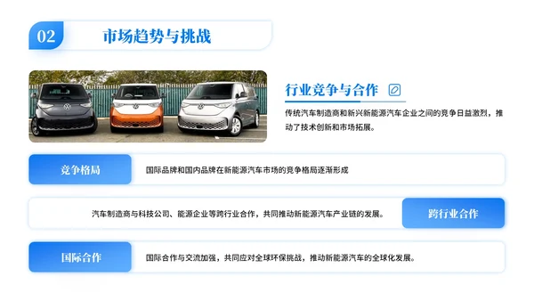 蓝色学术风新能源汽车的市场前景PPT模板