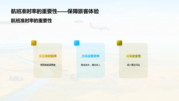 航空业的科技驱动