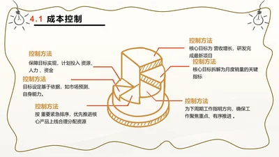 创意风含图片PPT层次结构