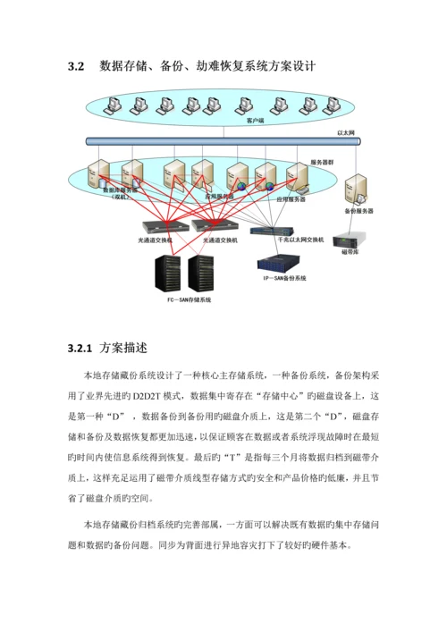 电子商务安全解决专题方案.docx