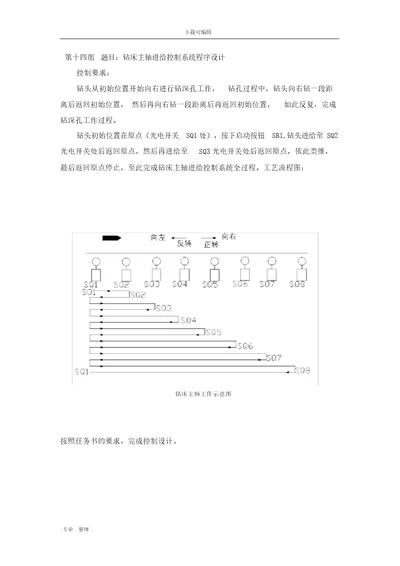 PLC钻床主轴进给控制系统程序的设计说明