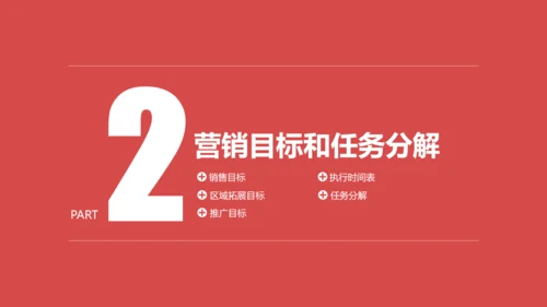商业营销市场销售工作总结计划PPT模板