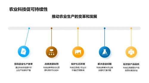 农业科技研究之路