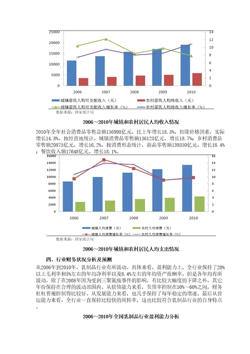 乳制品行业分析报告