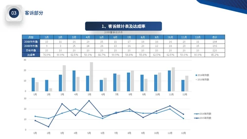 蓝色微立体公司品质部年终工作总结图表PPT年终总结