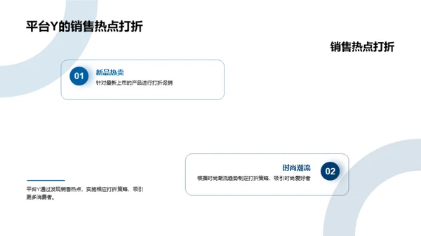 电商折扣新战略