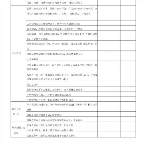 混凝土搅拌站安全检查表1