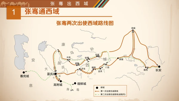 沟通中外文明丝绸之路ppt模板