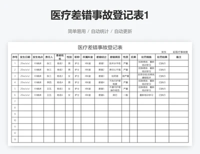 医疗差错事故登记表1