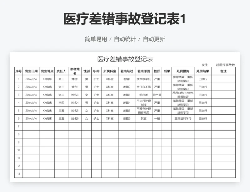 医疗差错事故登记表1