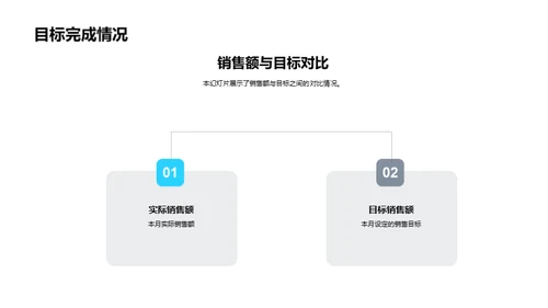 市场营销策略分析