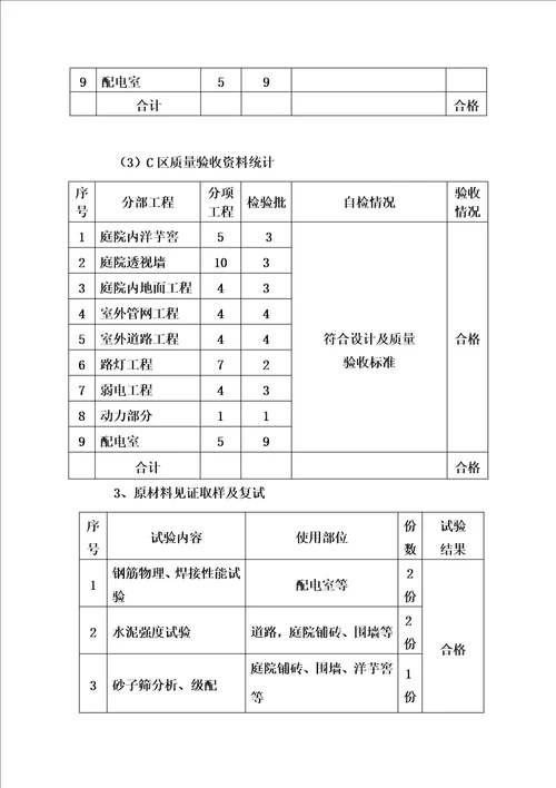 一期室外工程竣工自评报告