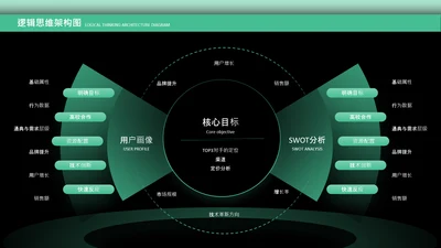 绿色逻辑思维架构图关系页