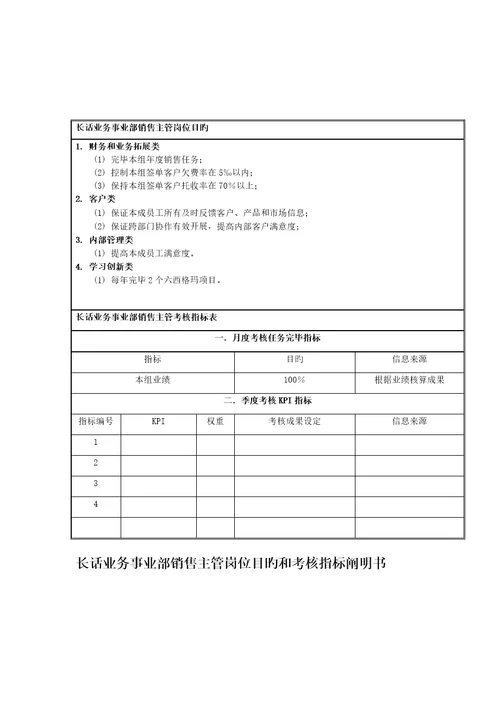 国安创想公司长话业务事业部销售主管岗位目标和考核指标专项说明书