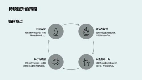 提升办公效率之道