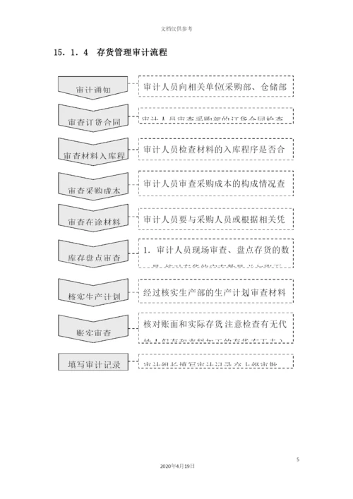 审计管理流程教材.docx