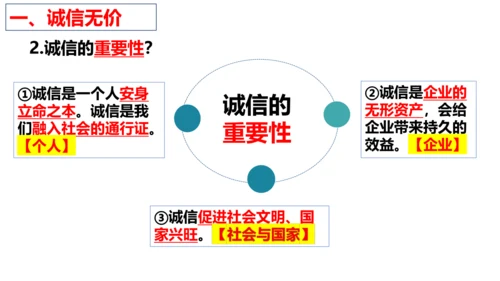 【新课标】4.3 诚实守信 课件(共26张PPT)