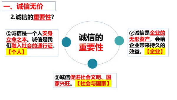 【新课标】4.3 诚实守信 课件(共26张PPT)