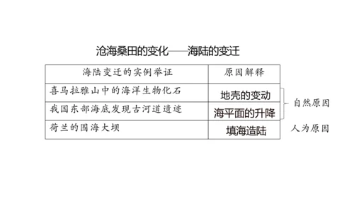 2.2 海陆的变迁（第1课时）课件（共17张PPT）