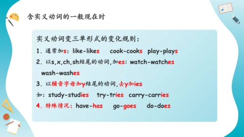 Unit 4 I have a pen pal 复习课件（词组+句型+语法+语音+写作指导）
