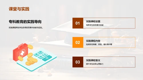 专科教育深度解析