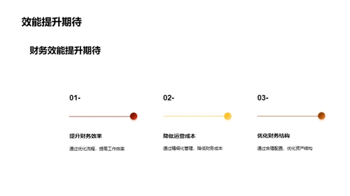 财务管理：回顾与展望