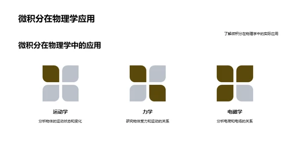 微积分全解析