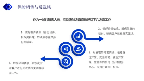 蓝色简约实拍保险合规销售与经营企业培训主题PPT模板