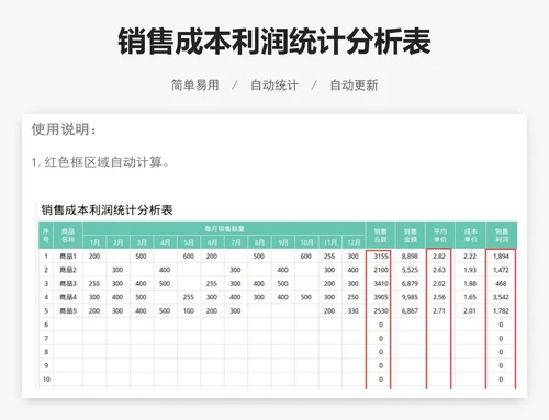 销售成本利润统计分析表
