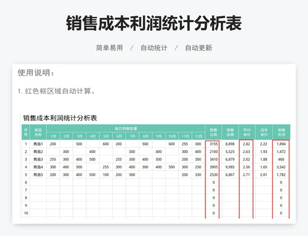 销售成本利润统计分析表