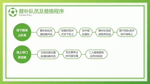 绿色风足球比赛规则介绍宣传PPT模板